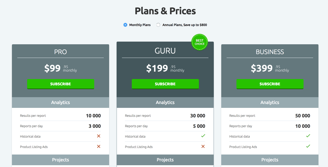 semrush pricing